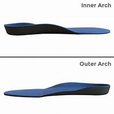 Gel Inner Soles